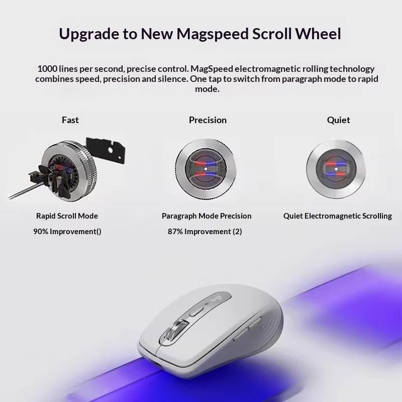 Mouse Premium MX Anywhere 3S - - Desk Setup For Work ulasan dan harga